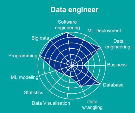 Recruitment for Data Engineer in Wegarner Solutions Private Limited at Hyderabad/Secunderabad, Pune,Chennai, Bangalore,Delhi